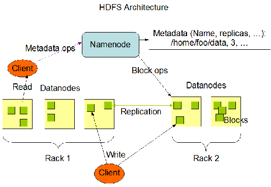 hdsarchitecture形象