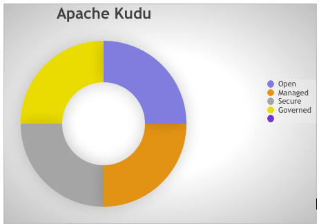 Apache撚角羚主要優勢