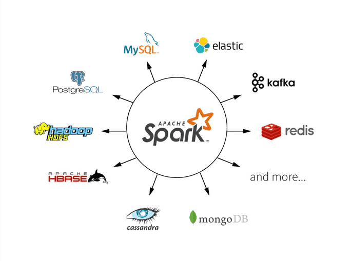 Apache sparkコミュニティのereplicationメereplicationジ