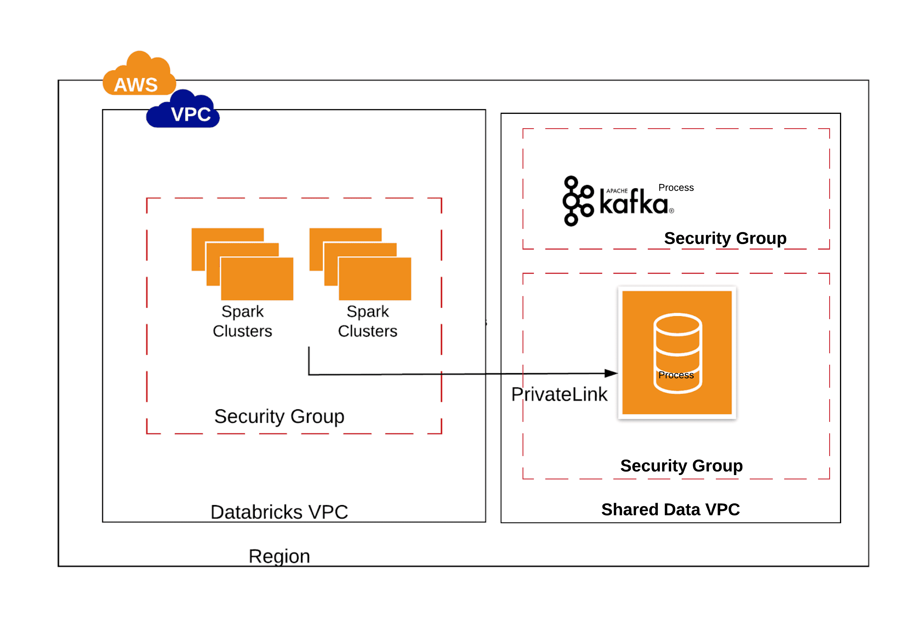 AWS Privatelink