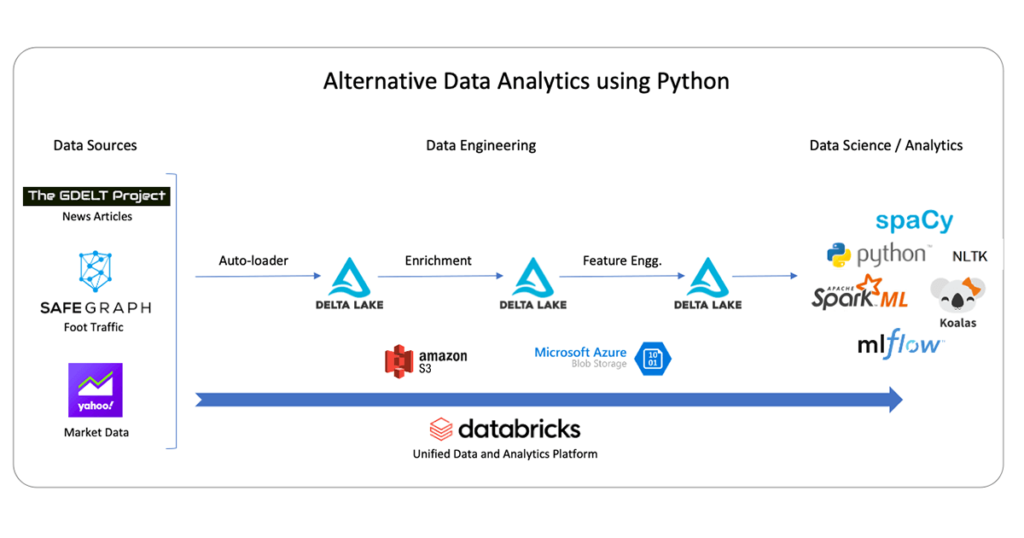 磚替代數據架構發現新的市場信號使用Python。