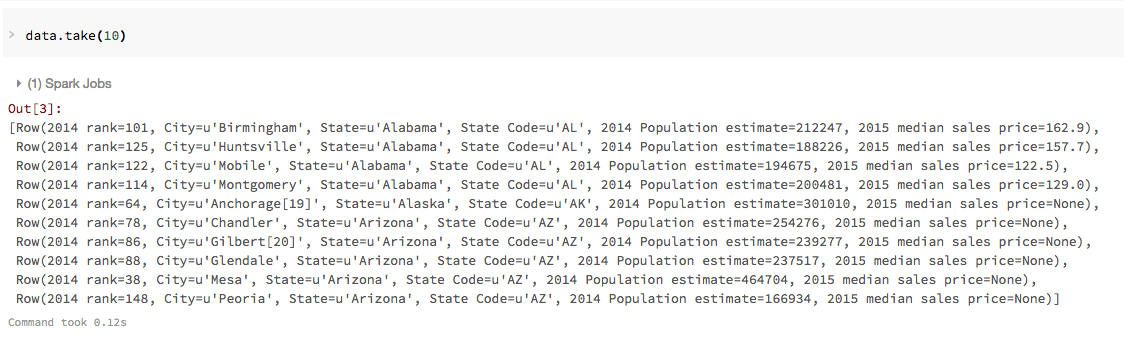 DataFrame采取()命令的輸出