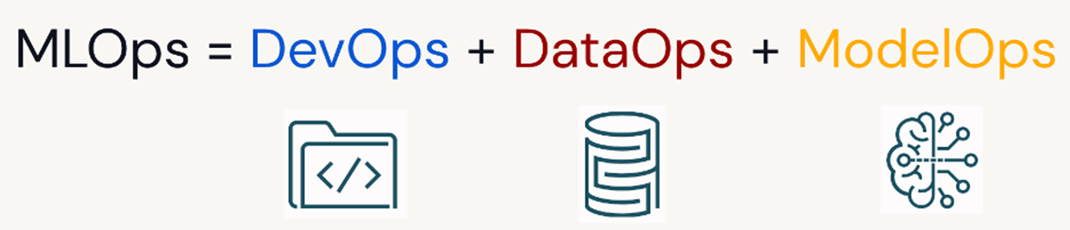 MLOps DevOps + DataOps + ModelOps