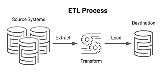 etl過程