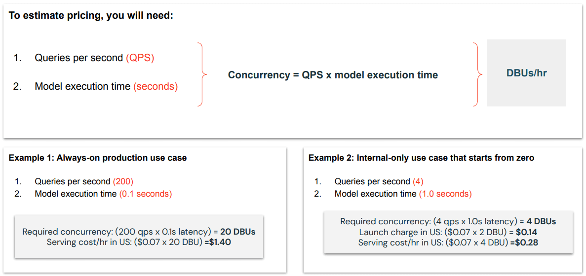 Preisbeispiele毛皮Modellbereitstellung死去