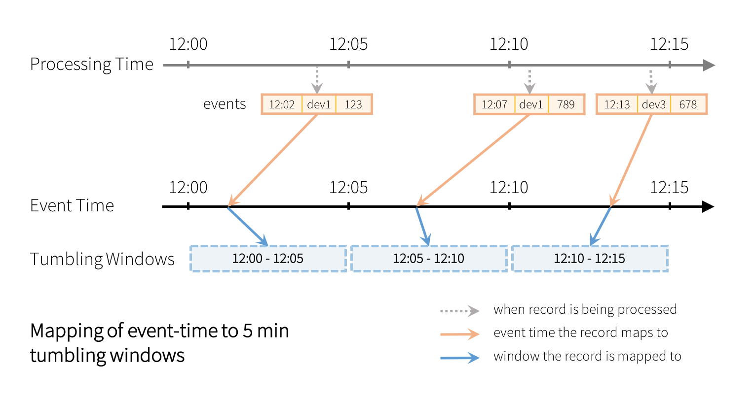 事件時間5分鍾暴跌windows的映射